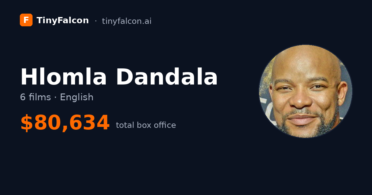 Hlomla Dandala