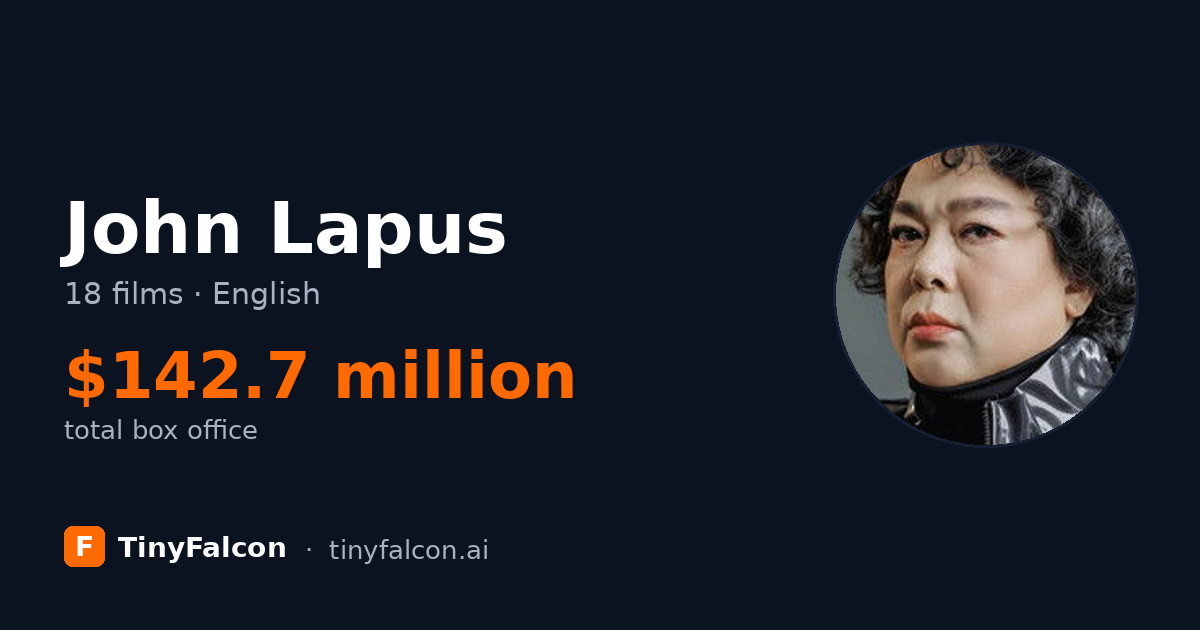 John Lapus