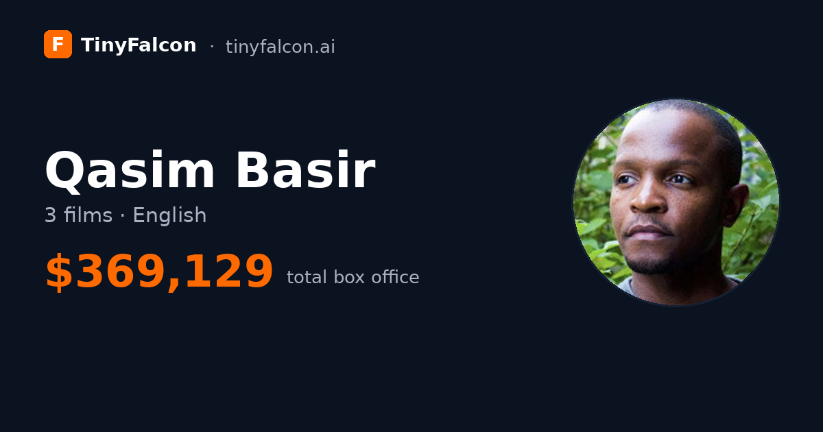 Qasim Basir