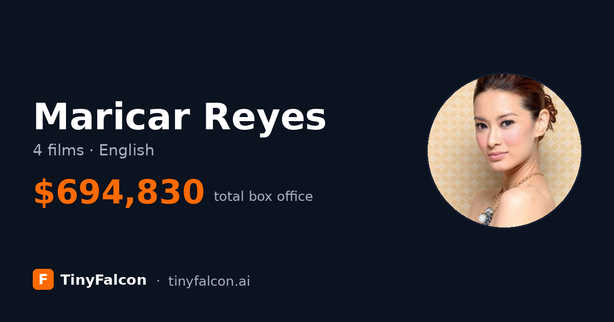 Maricar Reyes