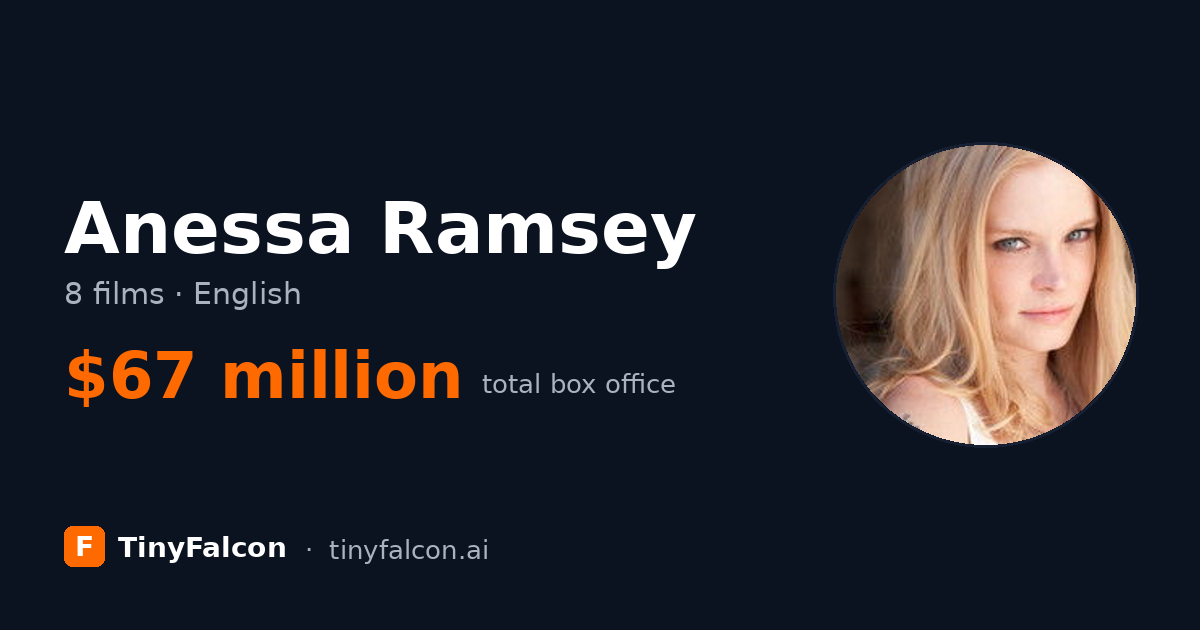 Anessa Ramsey