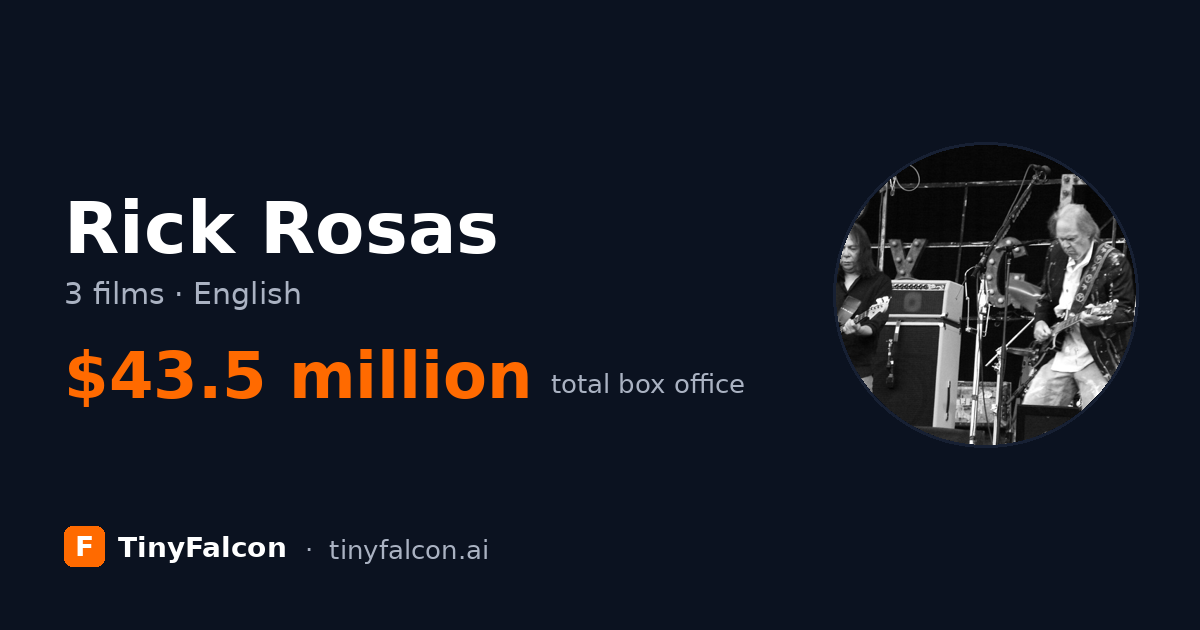 Rick Rosas