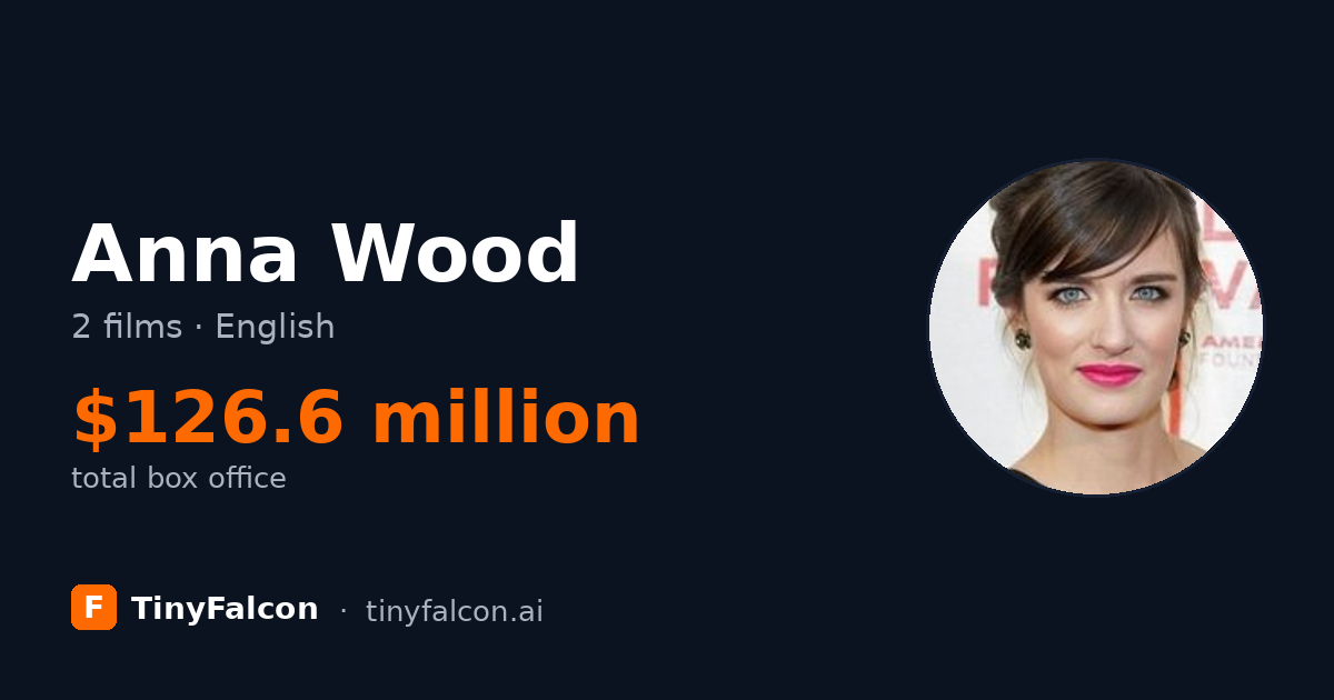 Anna Wood