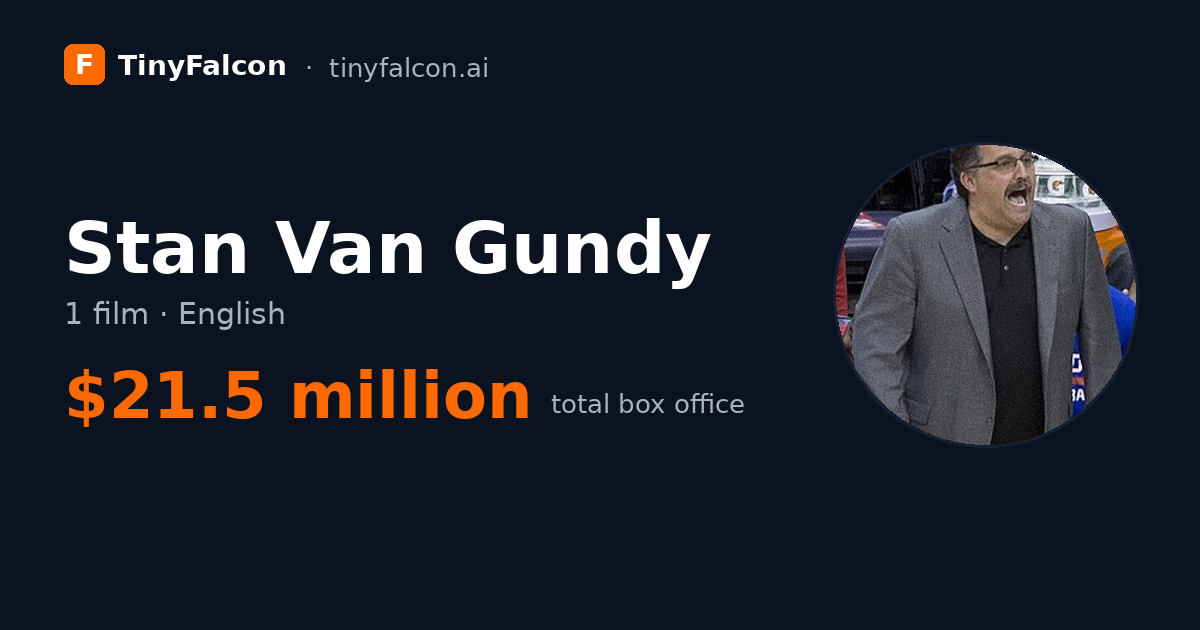 Stan Van Gundy
