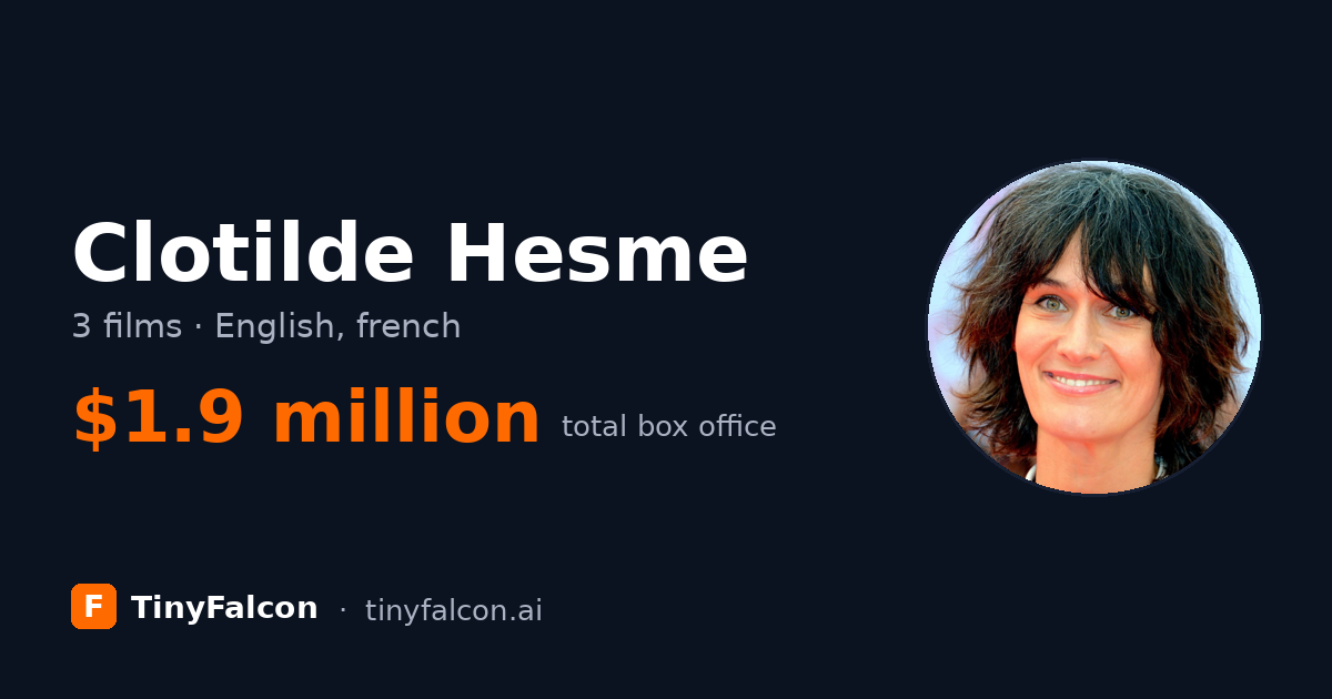 Clotilde Hesme