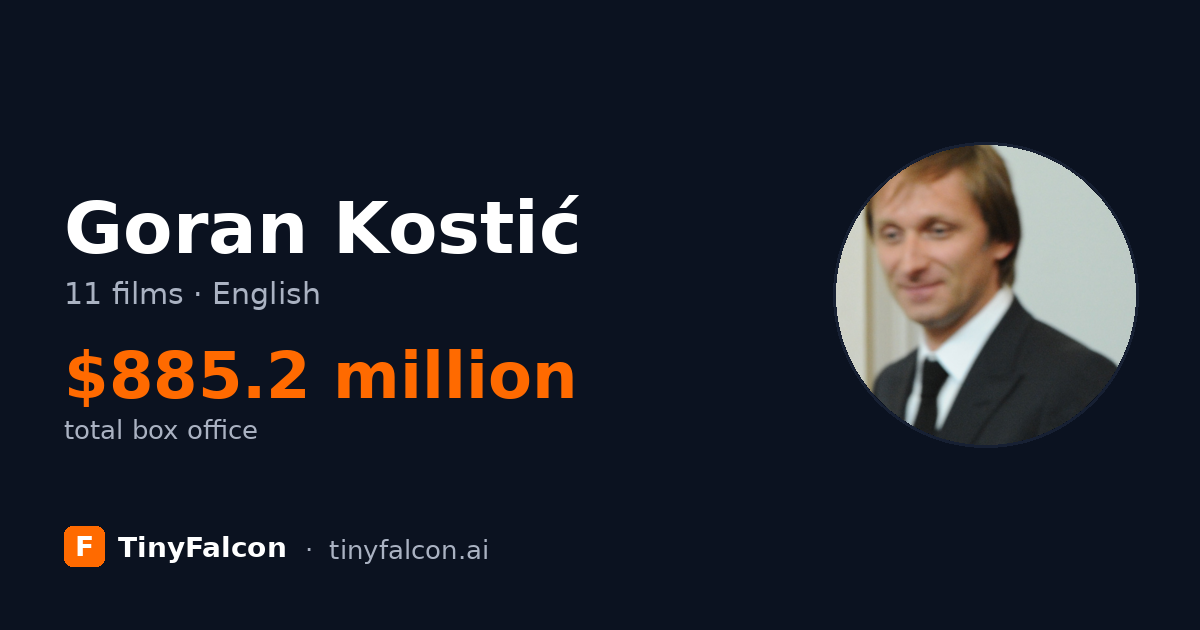 Goran Kostić