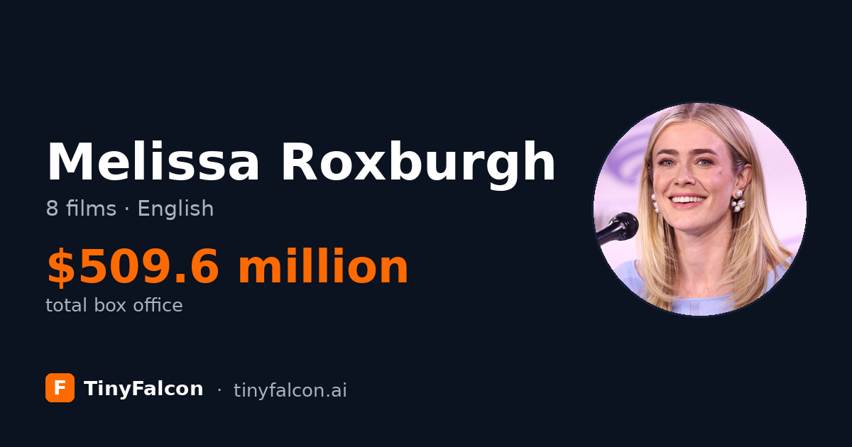 Melissa Roxburgh