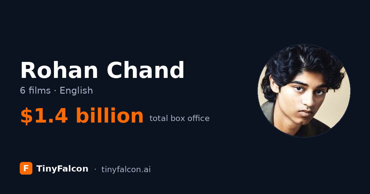 Rohan Chand