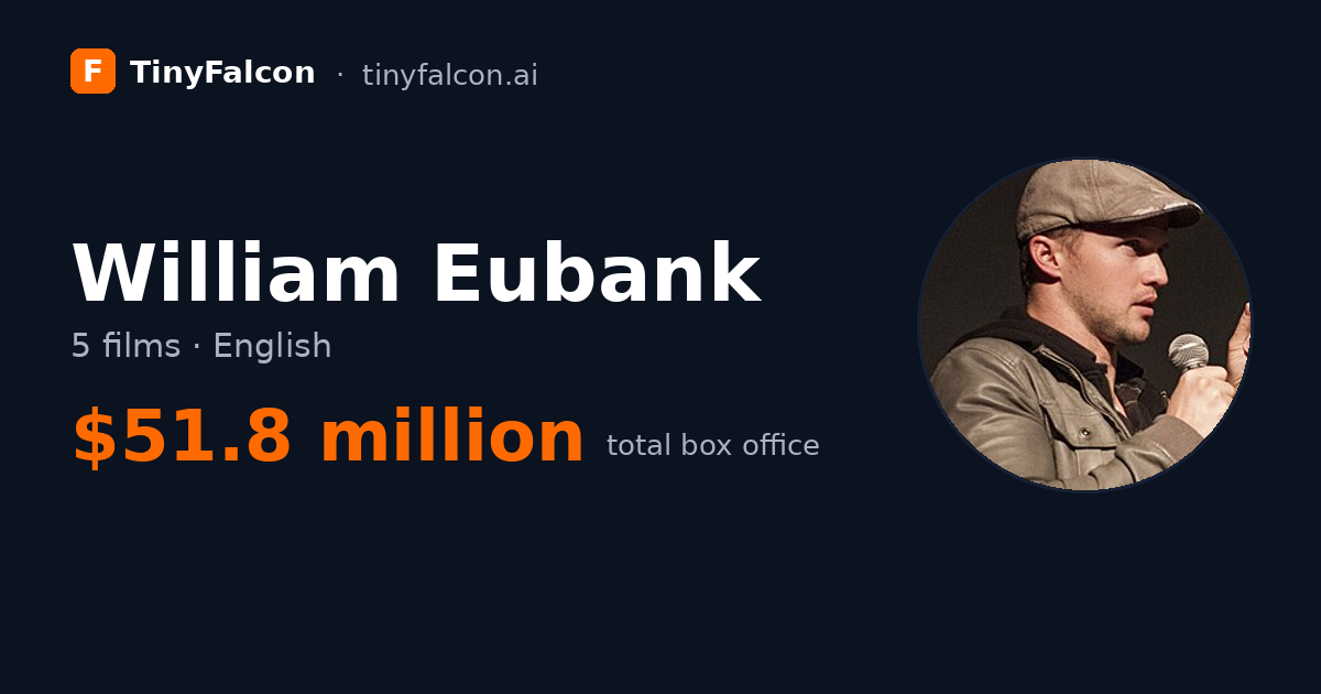 William Eubank