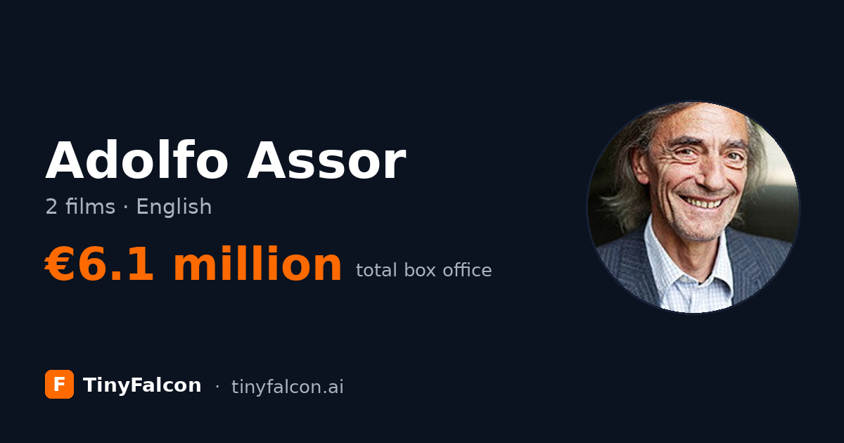 Adolfo Assor