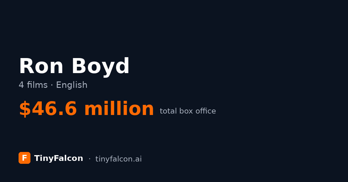 Ron Boyd