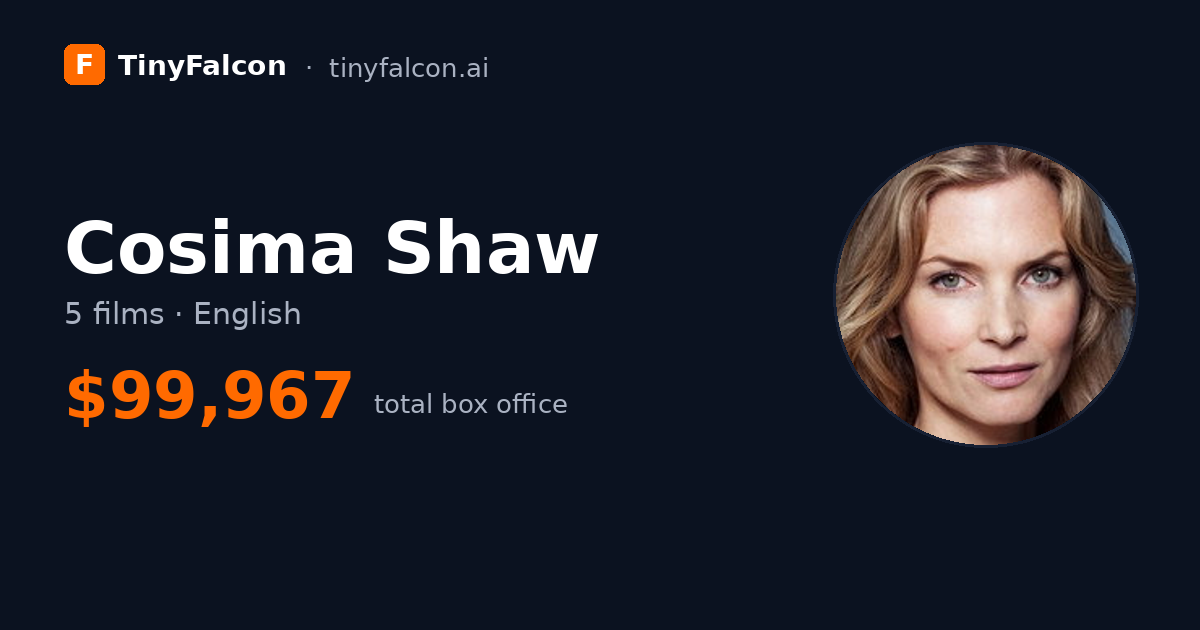 Cosima Shaw