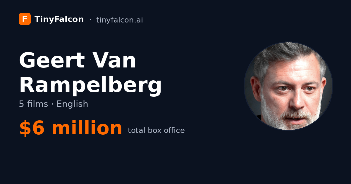 Geert Van Rampelberg