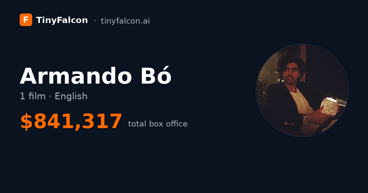 Armando Bó