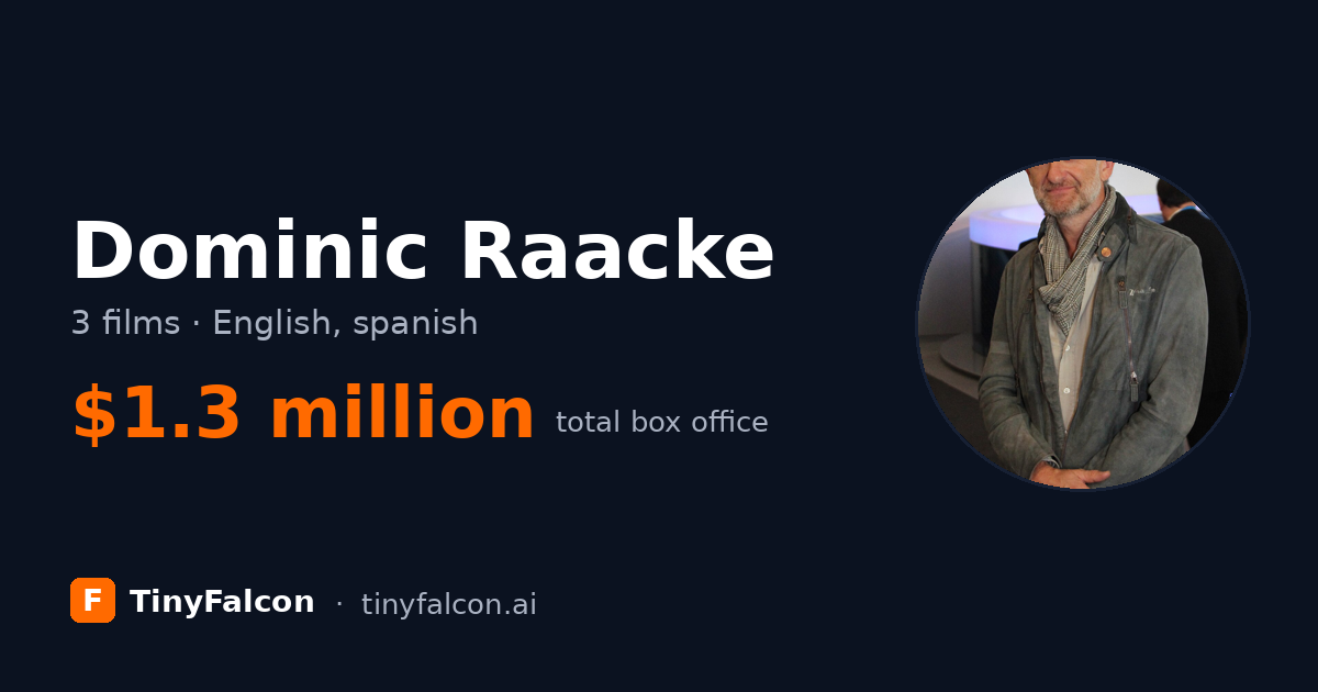 Dominic Raacke