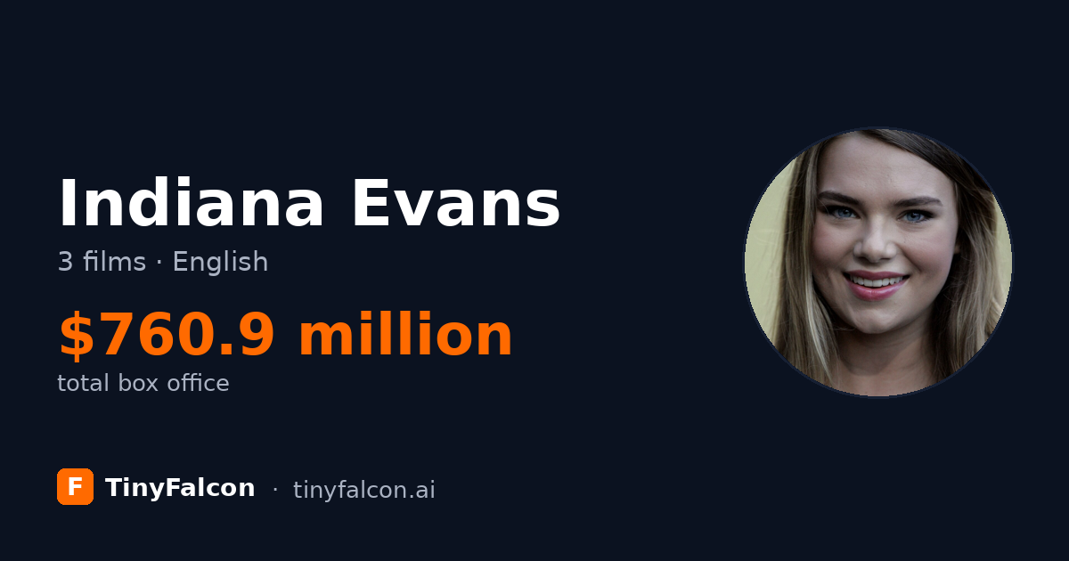 Indiana Evans