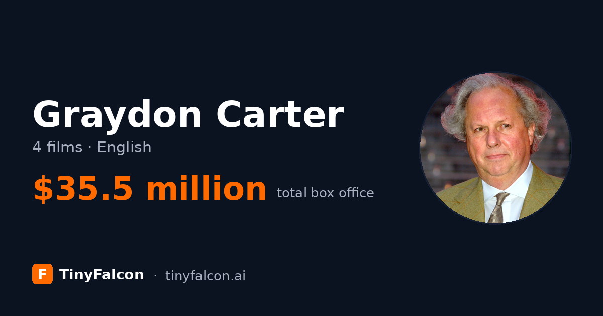 Graydon Carter