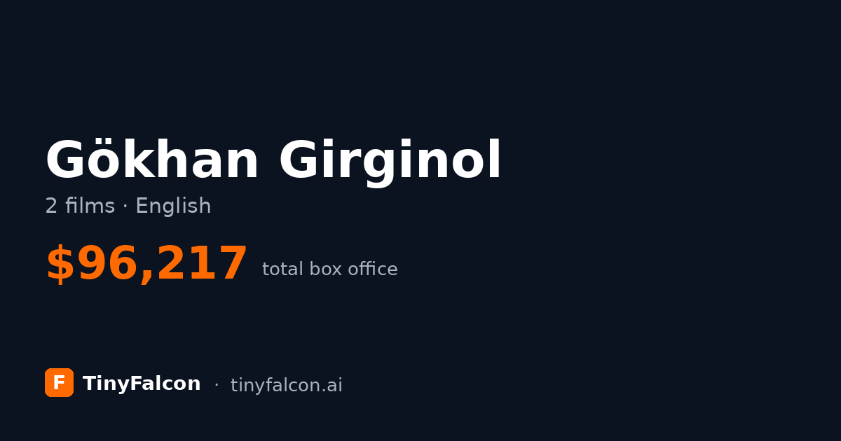 Gökhan Girginol