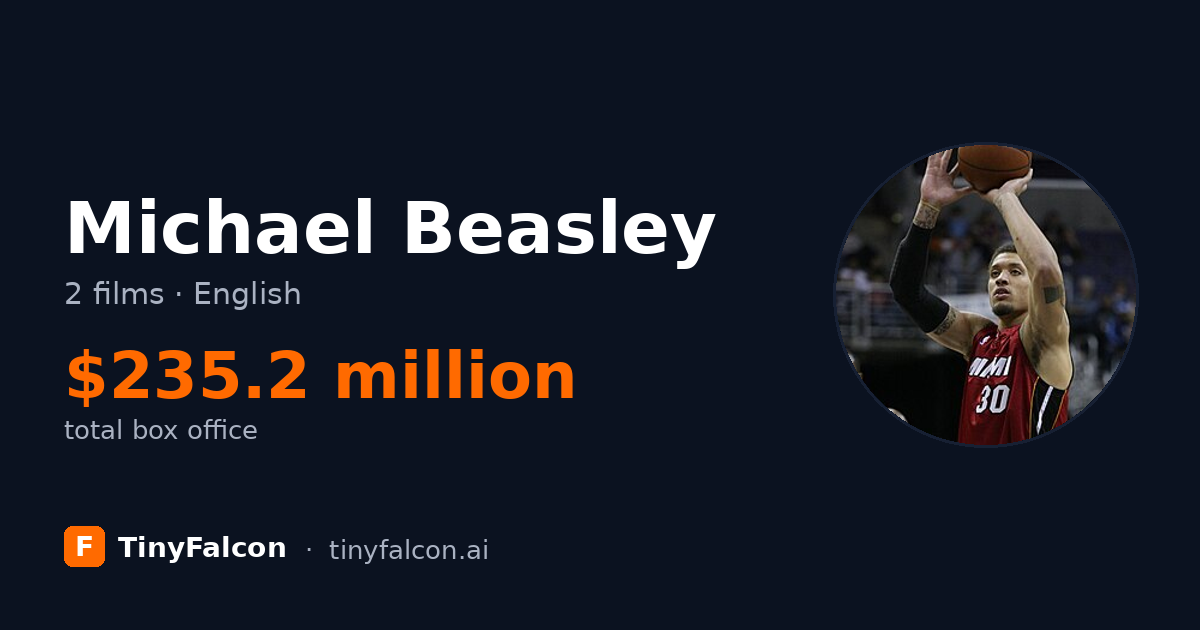 Michael Beasley