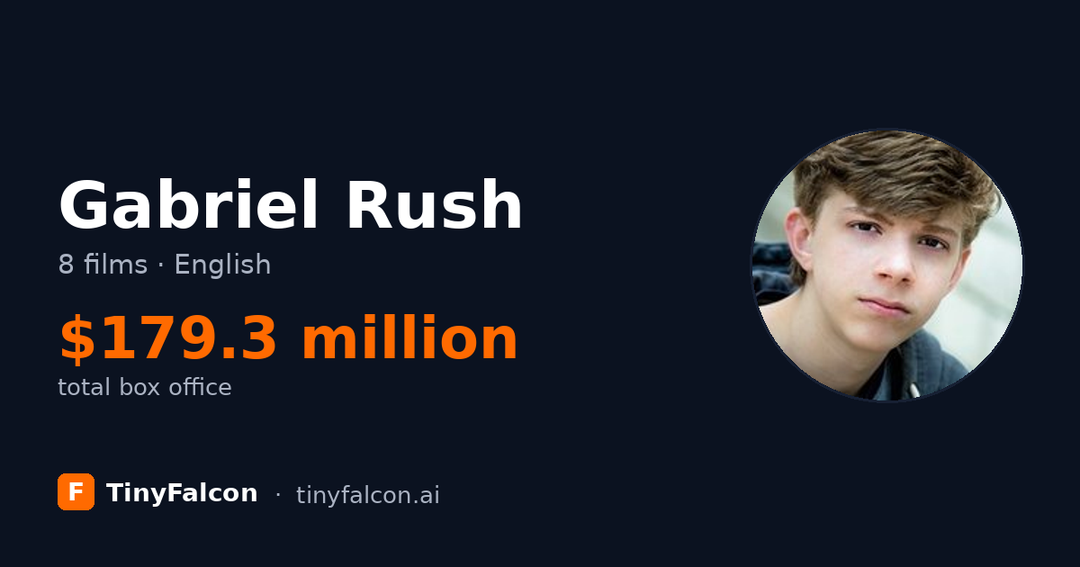 Gabriel Rush
