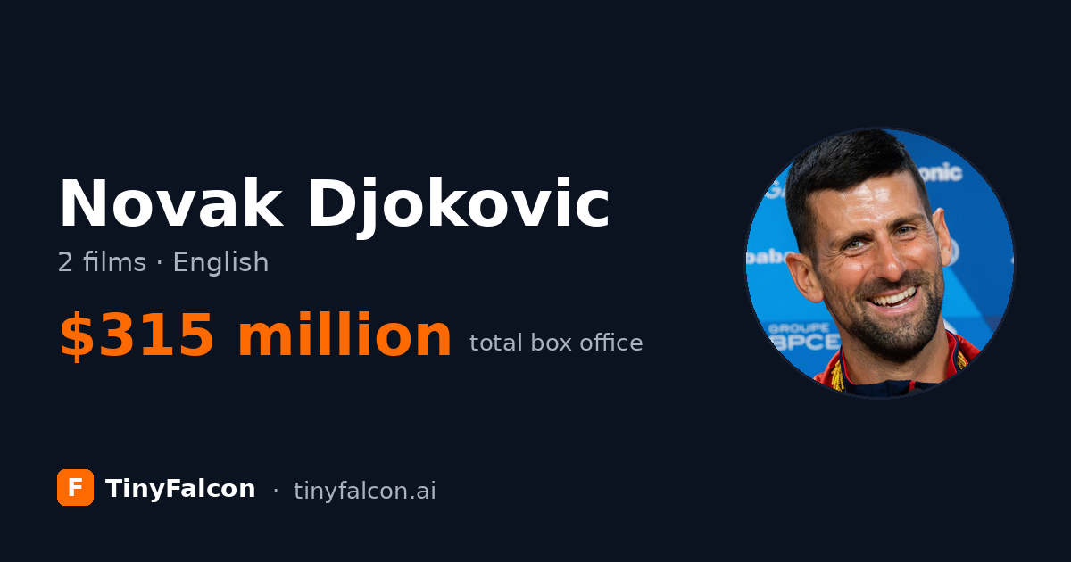 Novak Djokovic