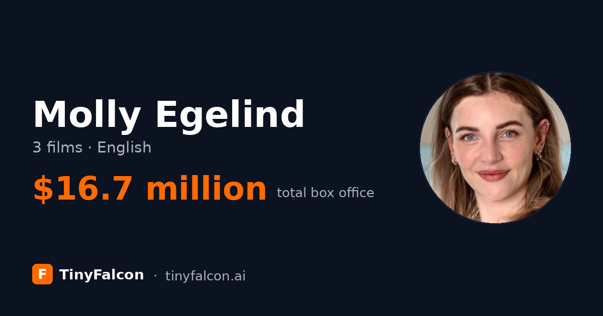 Molly Egelind