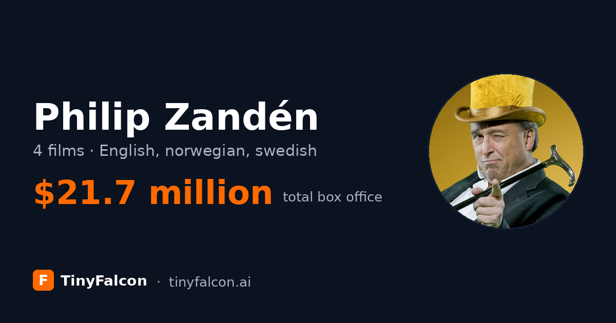 Philip Zandén
