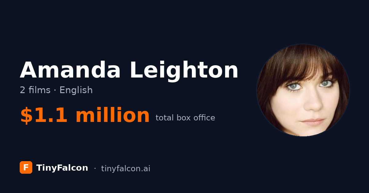 Amanda Leighton
