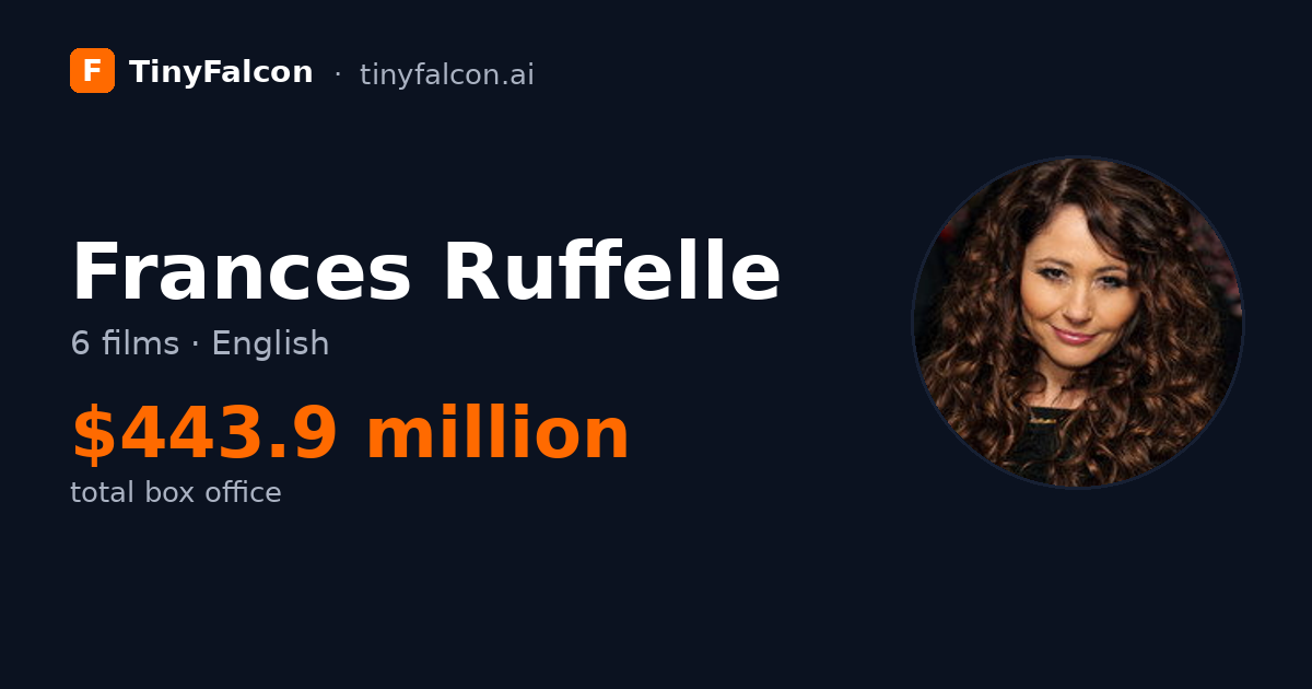 Frances Ruffelle