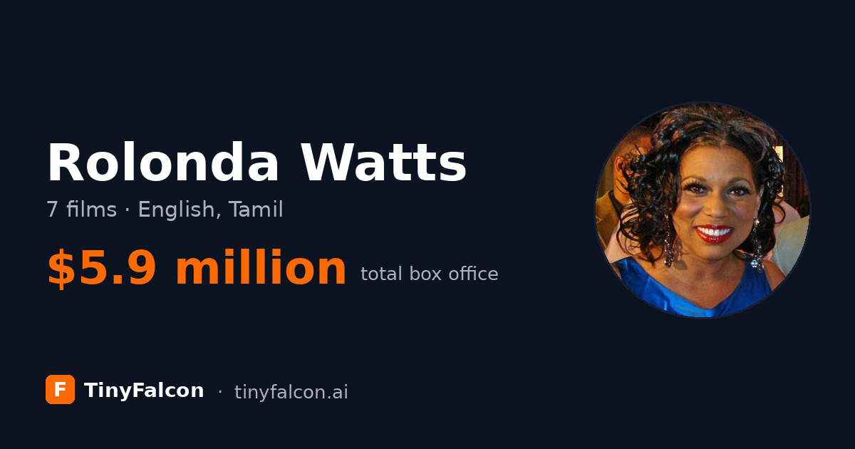 Rolonda Watts