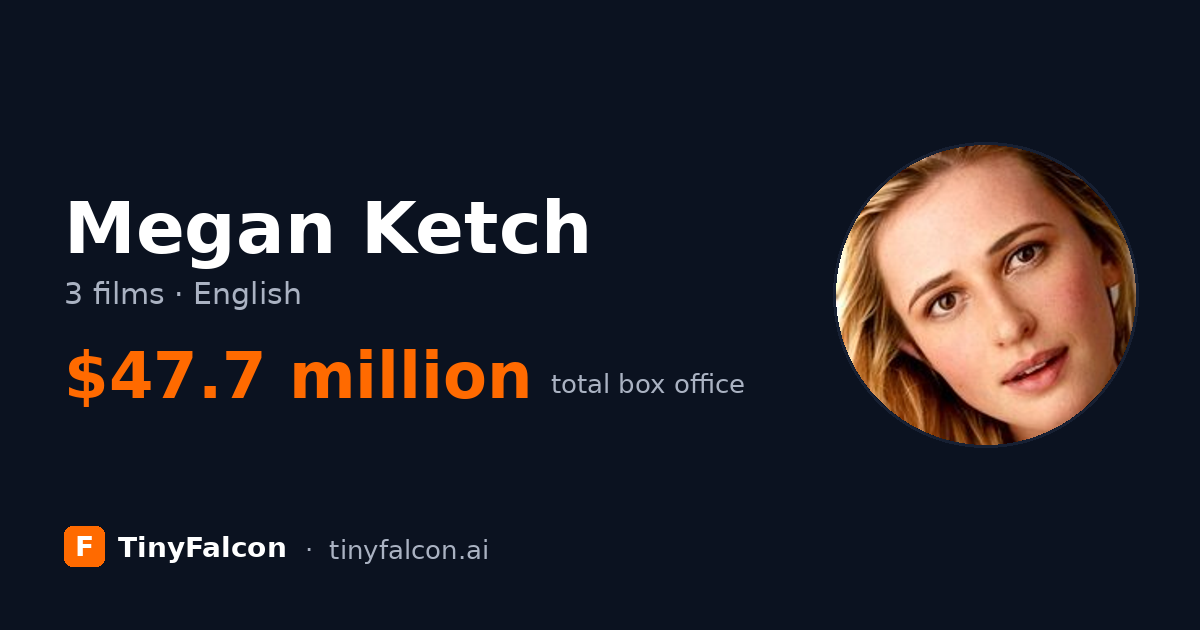 Megan Ketch