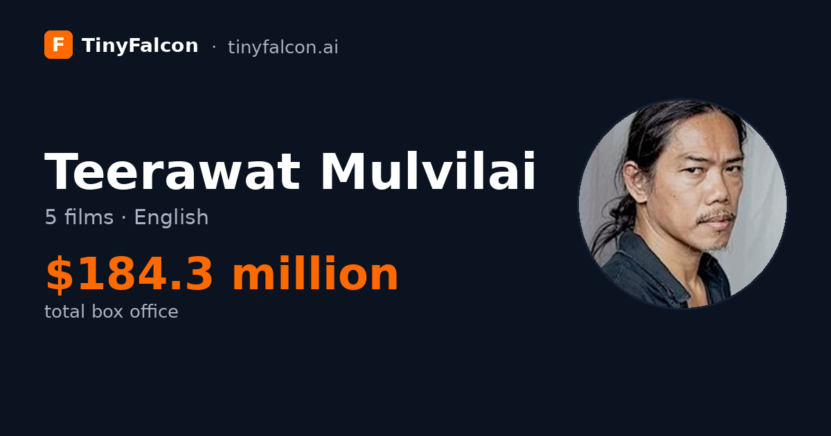Teerawat Mulvilai