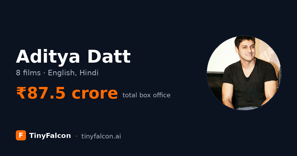 Aditya Datt