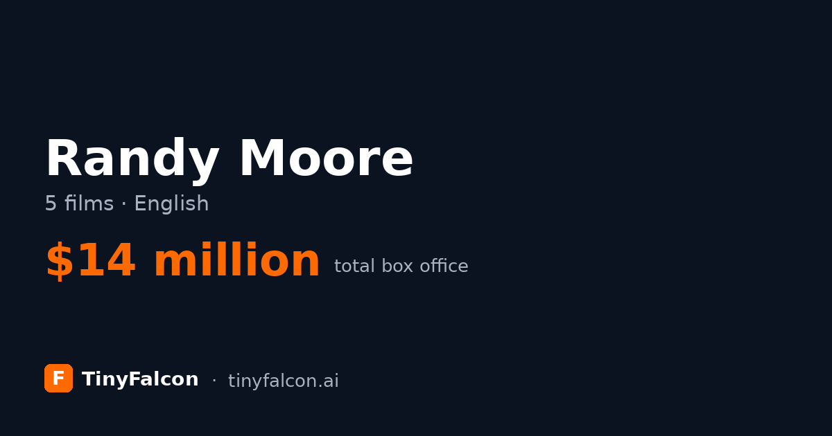 Randy Moore