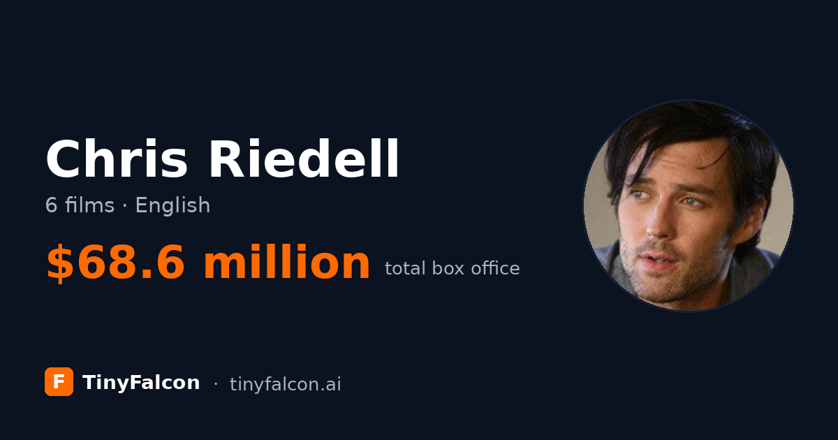 Chris Riedell