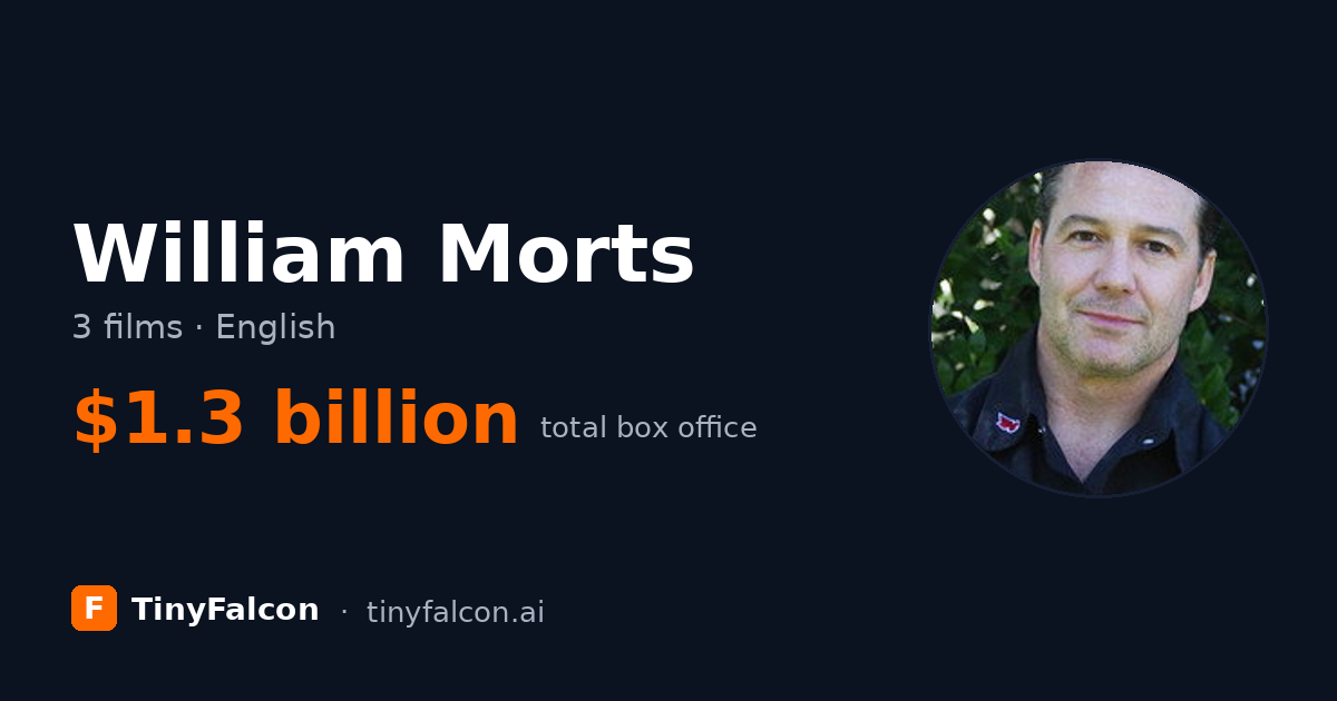 William Morts