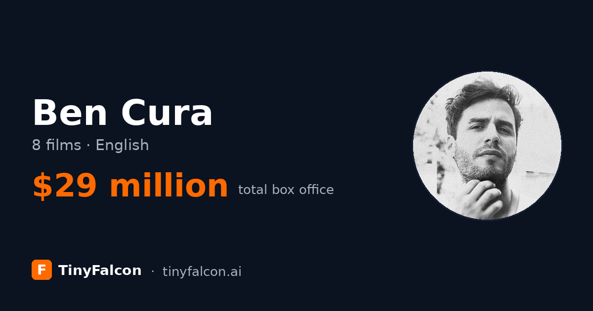 Ben Cura