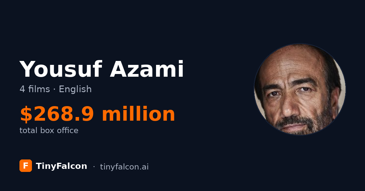 Yousuf Azami