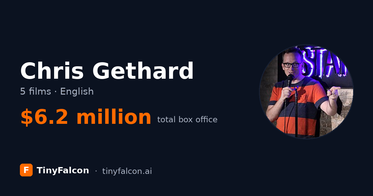 Chris Gethard