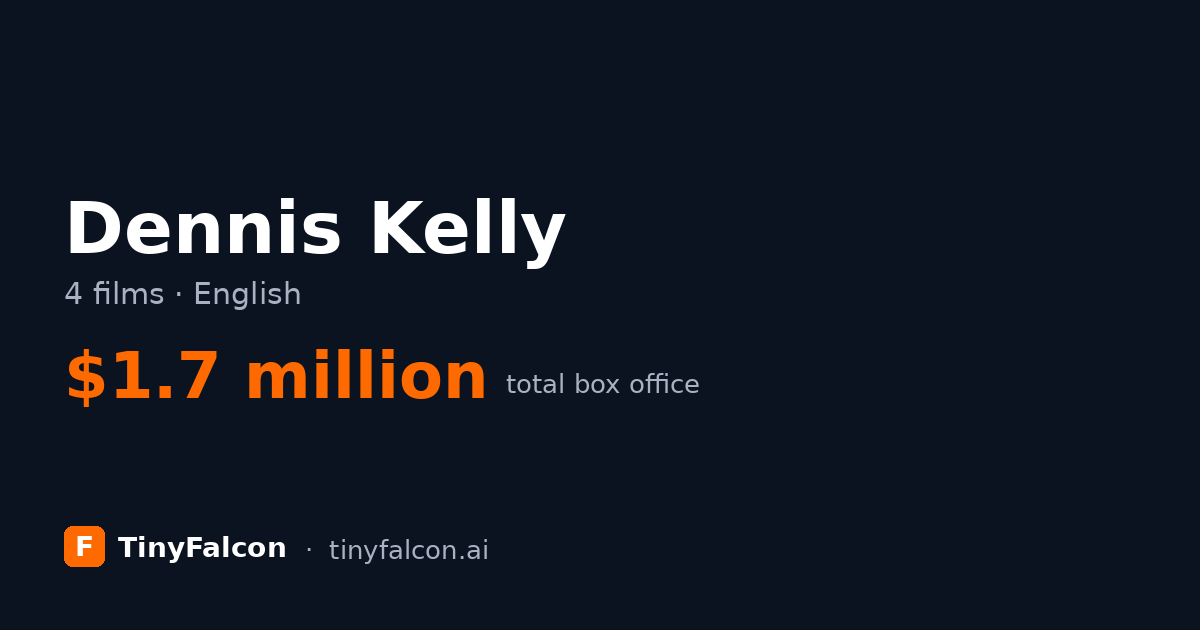 Dennis Kelly