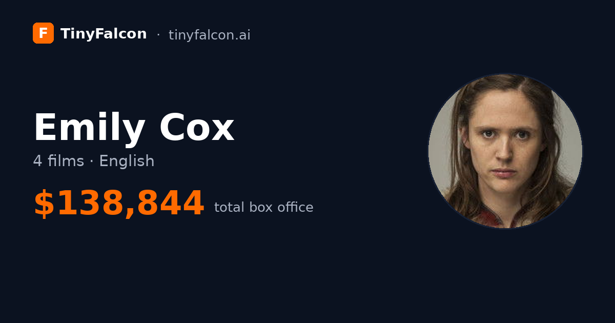 Emily Cox