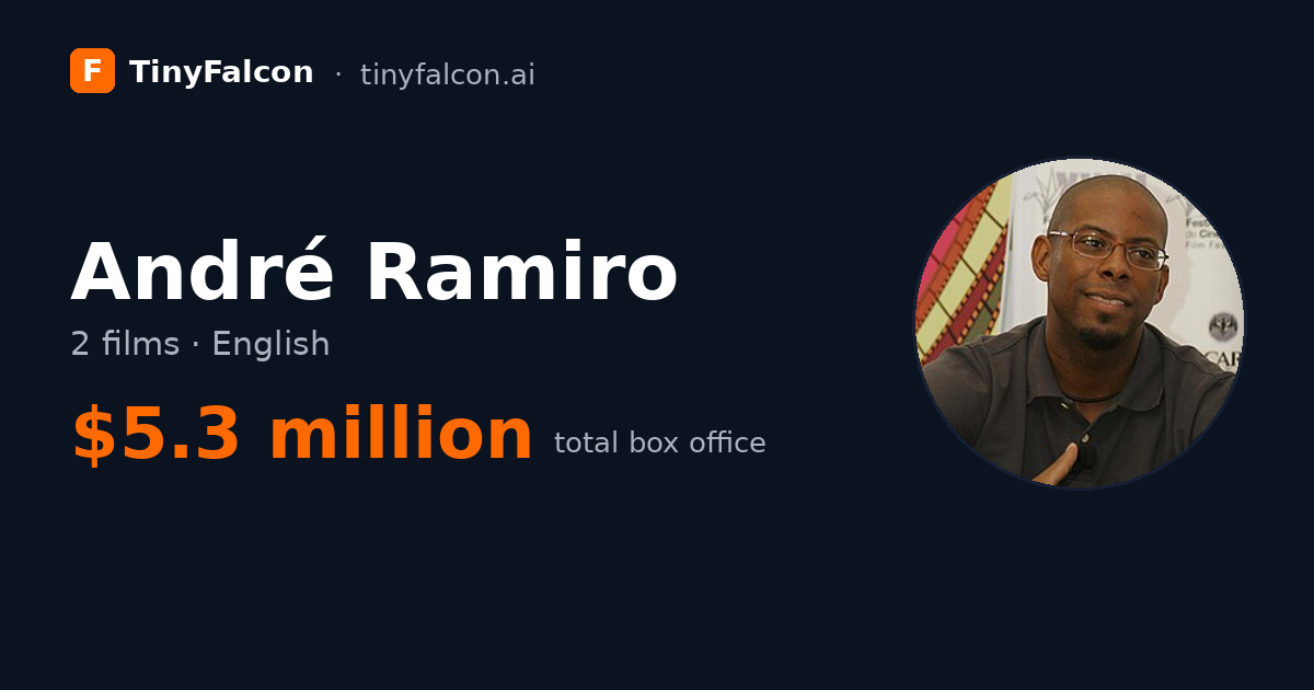 André Ramiro
