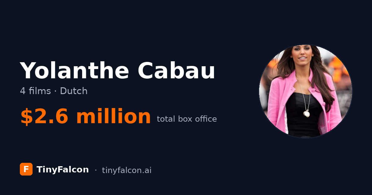 Yolanthe Cabau