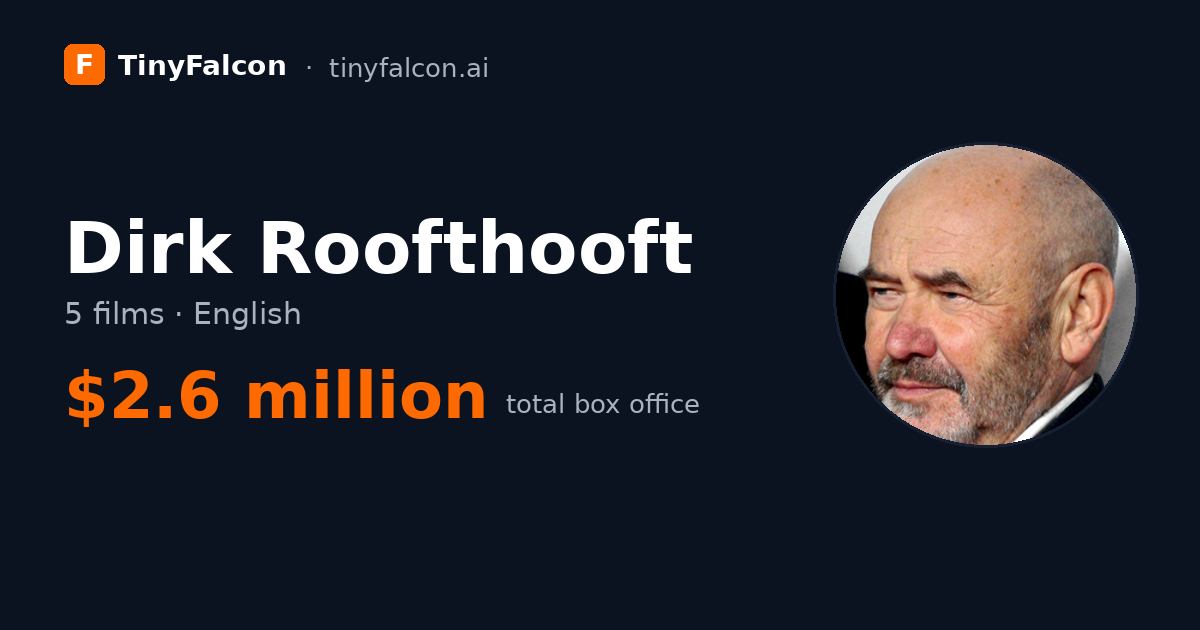 Dirk Roofthooft
