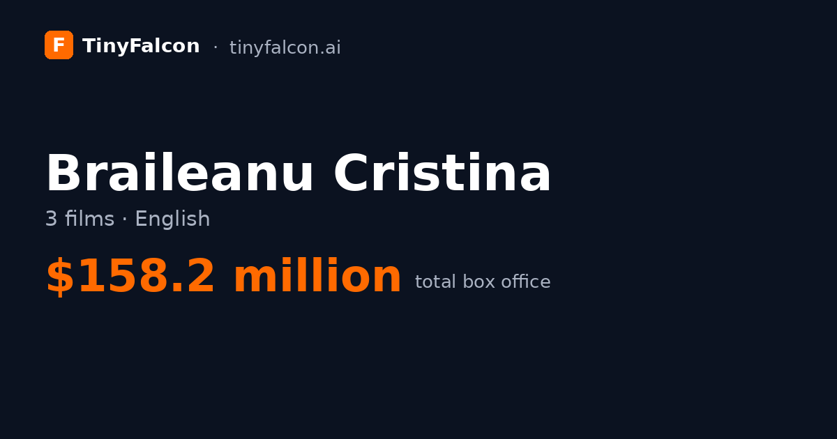 Braileanu Cristina