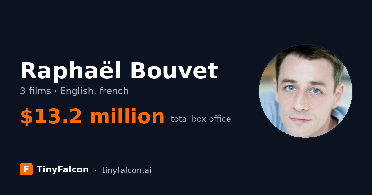 Raphaël Bouvet