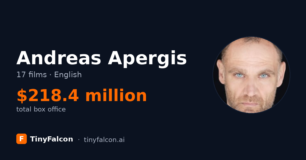 Andreas Apergis