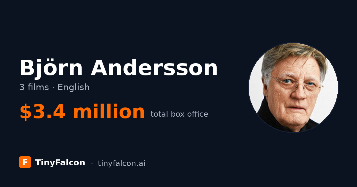Björn Andersson