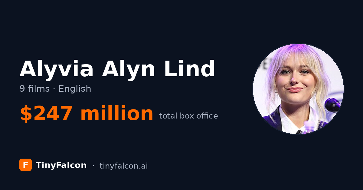 Alyvia Alyn Lind