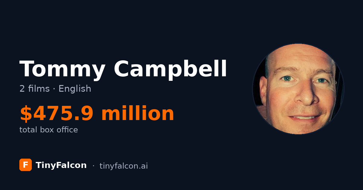 Tommy Campbell